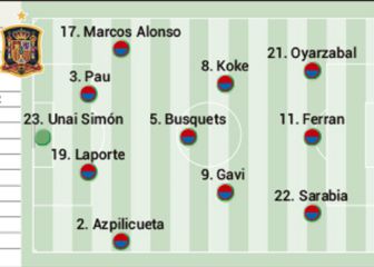 El posible once de Luis Enrique para ganar la Nations League