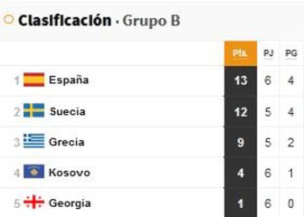 Así está el grupo de España para el Mundial tras las victorias de Suecia y Grecia