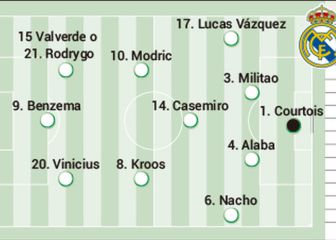 El posible once de Ancelotti para asaltar el Olímpico de Kiev