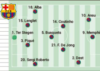 Posible once del Barcelona ante el Dinamo de Kiev en Champions