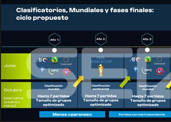 Sale el calendario de Mundiales y la RFEF está en contra