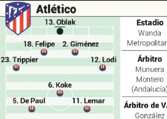 Posible once del Atlético hoy contra la Real Sociedad en Liga