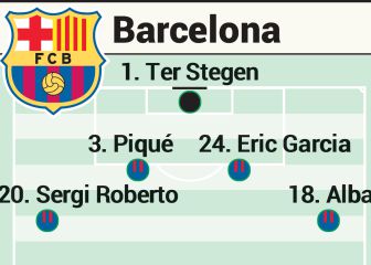 Alineación posible del Barcelona en el Clásico de LaLiga