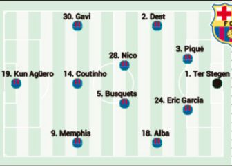 Posible once del Barcelona contra el Rayo en LaLiga