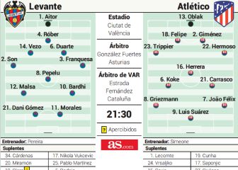 El posible once de Simeone para apretar más el liderato