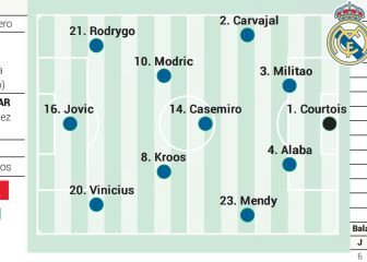 Ancelotti reserva la pólvora