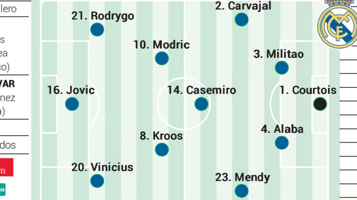 Posible once titular del Real Madrid contra el Elche