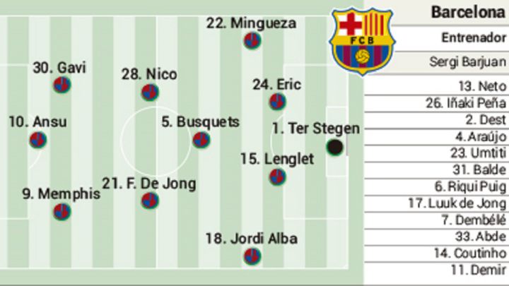 Posible alineación del Barcelona ante el Dinamo en Champions