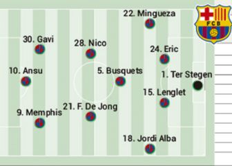 Novedades en el posible once de Sergi Barjuan ante el Dinamo