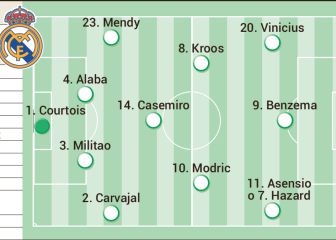 Posible once del Real Madrid contra el Shakhtar en Champions