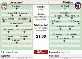 Posible once del Atlético ante el Liverpool en Anfield