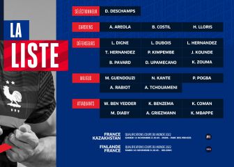 Sin novedades en la convocatoria de Deschamps