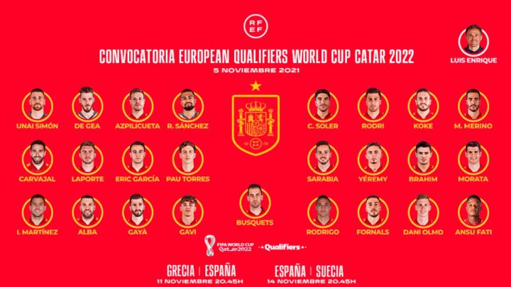 Luis Enrique llama a Carvajal y Ansu Fati