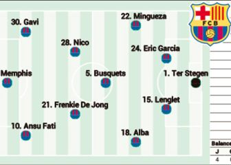 Sergi planea dos cambios en el once del Barça ante el Celta