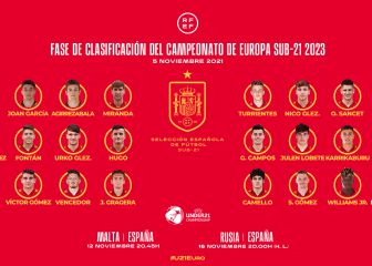 Real Sociedad y Athletic mandan en la Sub-21