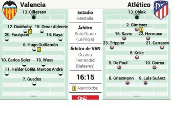 Simeone gana músculo