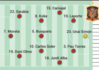 El posible once de Luis Enrique en la 'final' contra Grecia