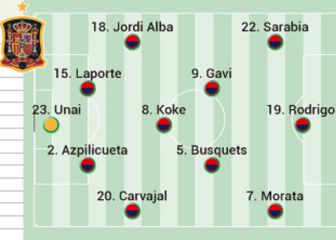 4 cambios para ir a por el Mundial