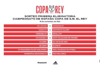 Al Córdoba y Victoria les tocan los grandes premios de la Copa