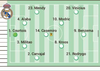 Posible once del Real Madrid contra el Sheriff en Champions