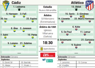Posible alineación del Atlético ante el Cádiz hoy en LaLiga