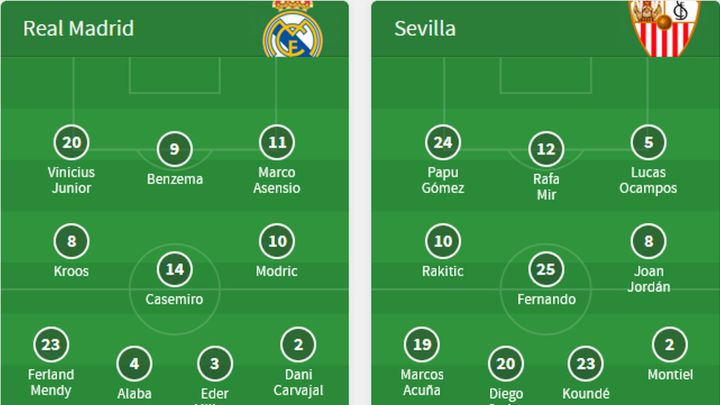 Alineaciones del Madrid-Sevilla
