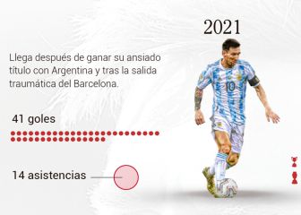 Este gráfico muestra que es el Balón de Oro más barato de Messi