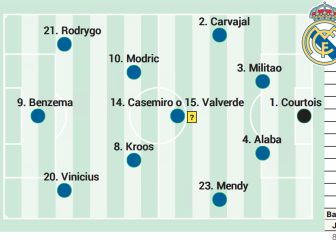 Posible alineación del Real Madrid contra la Real Sociedad en Liga