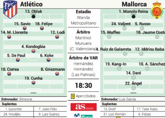 Posible alineación del Atlético ante el Mallorca hoy en LaLiga