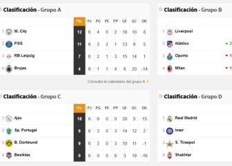 Los cinco clubes que se van con Barça y Sevilla de Champions y los cocos que esperan en Europa League