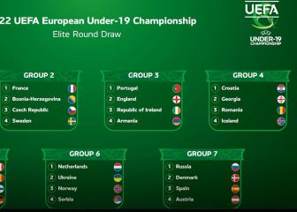 Sorteo amable para España