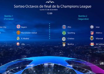 Así quedan los bombos tras la hazaña del Villarreal