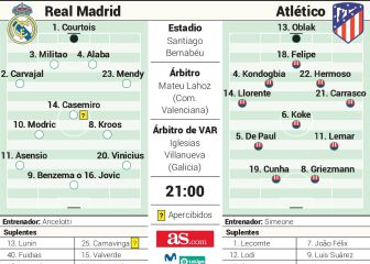 Posible once y alineación del Atlético de Madrid en el derbi