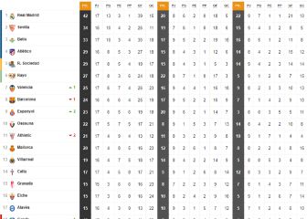 Así está la clasificación de Primera y así estaría sin el VAR