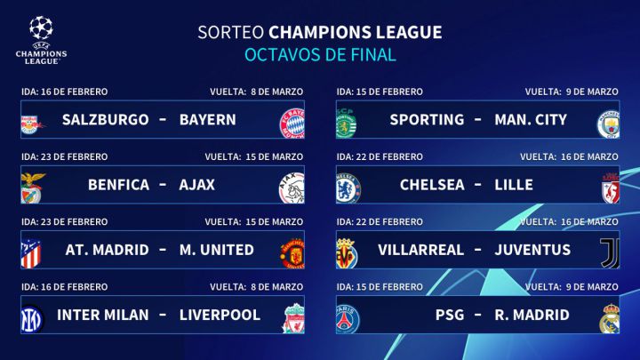 Sorteo de la Champions: PSG-Madrid, Atlético-United y Villarreal-Juventus