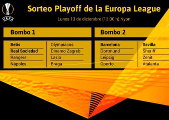 El Barça aterriza en la Europa League: horario y cómo ver