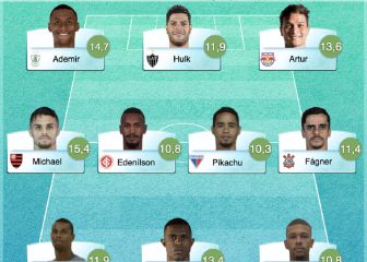 El mejor XI del Brasileirao según la IA de Olocip