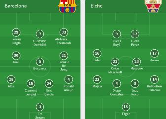 Alineaciones del Barça-Elche: baja culé de última hora