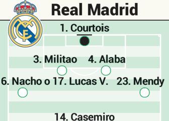 Posible once del Real Madrid contra el Cádiz en Liga