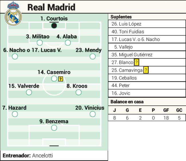 Possible eleven of Real Madrid against Cádiz in the League Possible eleven of Real Madrid against Cádiz.