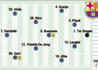 Dos novedades en el once del Barça para visitar al Sevilla