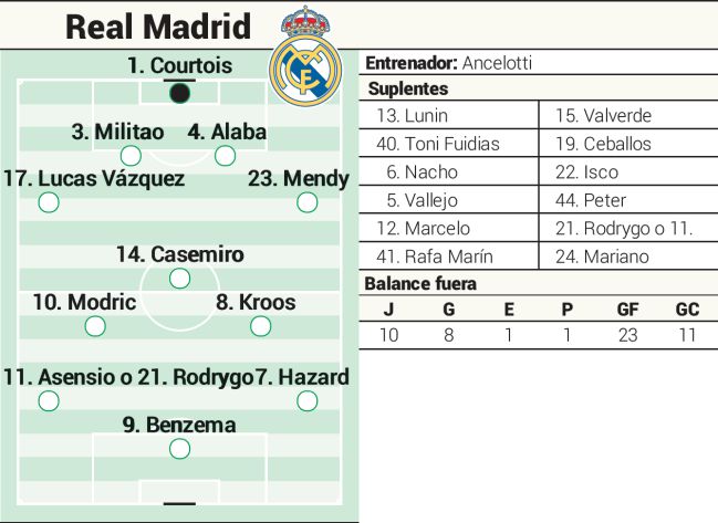 Possible eleven of Real Madrid against Getafe.