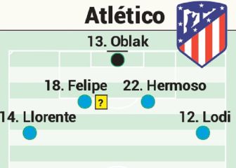 Posible alineación del Atlético en Liga contra el Villarreal