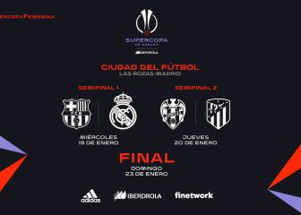 La Supercopa femenina será del 19 al 23 de enero en Las Rozas