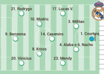 Posible once del Athletic y del Madrid en la final de la Supercopa