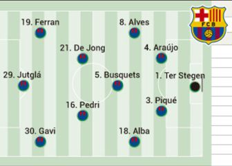 Dos novedades en el once del Barça para el partido de Copa