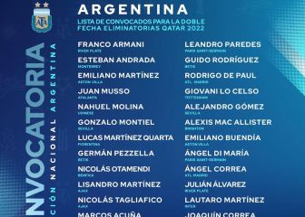Cuatro sevillistas y dos béticos, en la lista argentina para Chile y Colombia