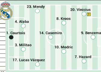 Posible once del Real Madrid contra el Elche en Liga