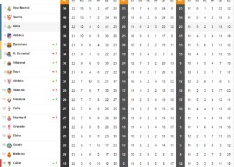 Así está la clasificación de Primera y así estaría sin el VAR
