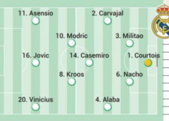 Posible once del Real Madrid ante el Athletic en Copa del Rey